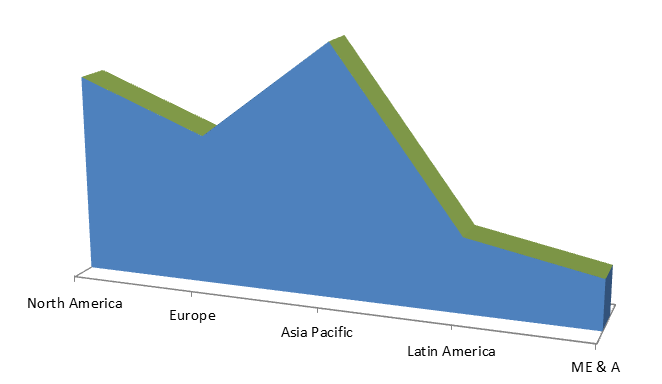 Global Modular Trailer Market Size, Share, Trends, Industry Statistics Report